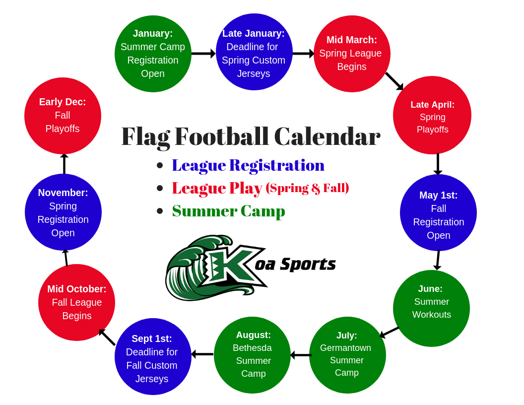 Boys Flag Football Leagues In Maryland I Koa Sports