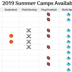 Summer Camp at a Glance!